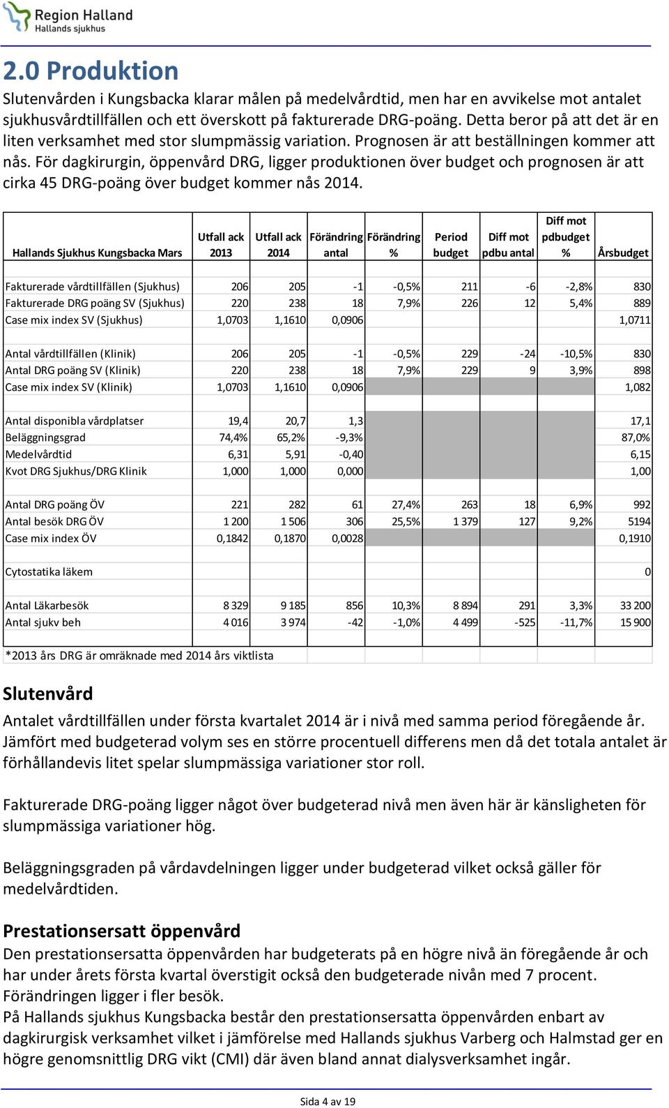 För dagkirurgin, öppenvård DRG, ligger produktionen över budget och prognosen är att cirka 45 DRG-poäng över budget kommer nås 2014.