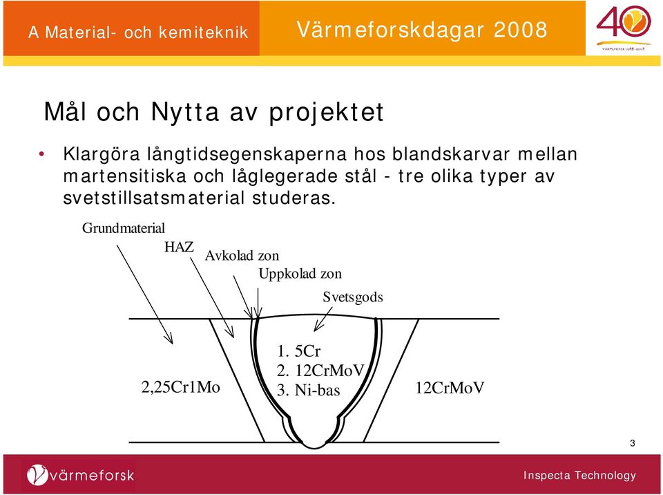 typer av svetstillsatsmaterial studeras.