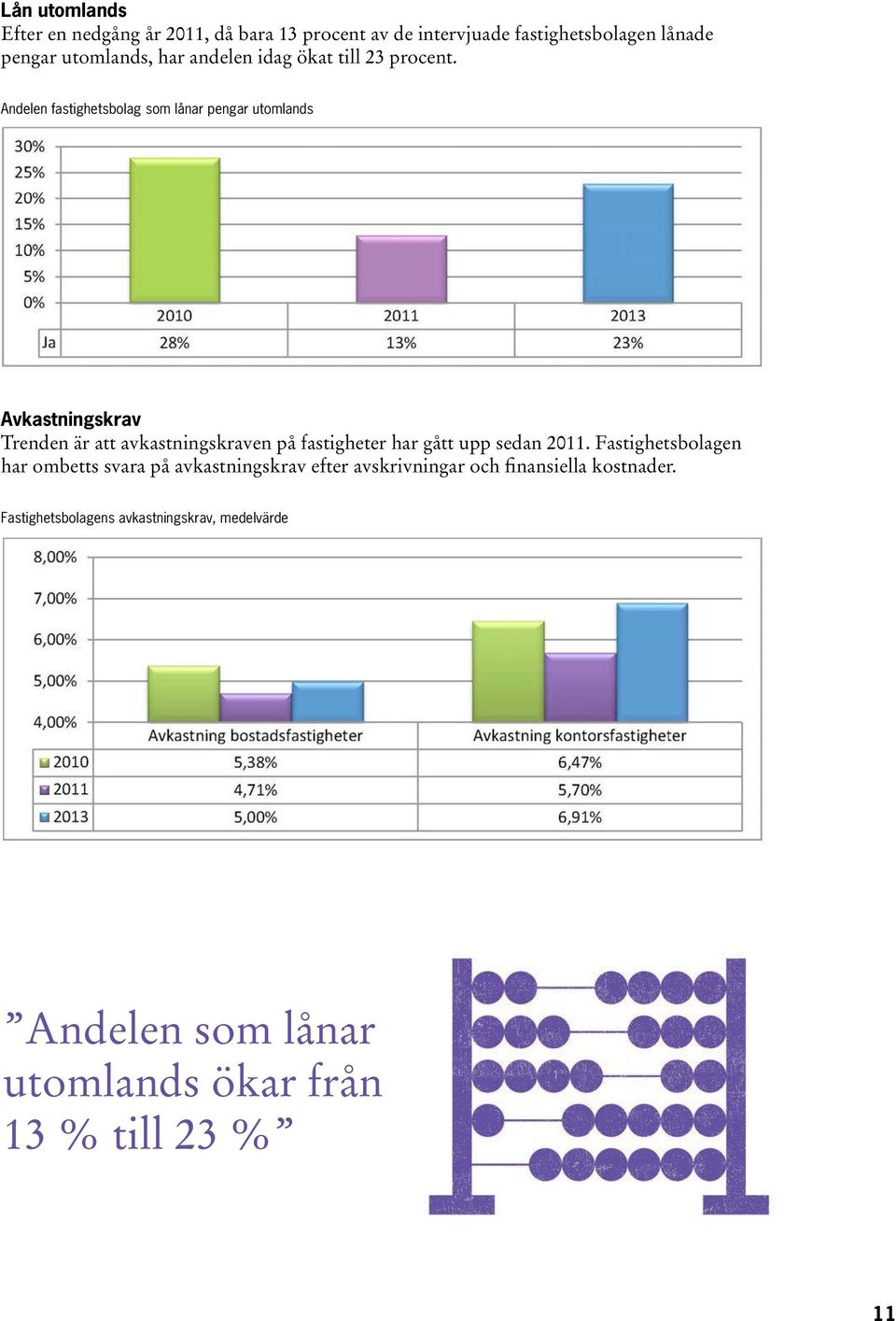 Andelen fastighetsbolag som lånar pengar utomlands Avkastningskrav Trenden är att avkastningskraven på fastigheter har gått