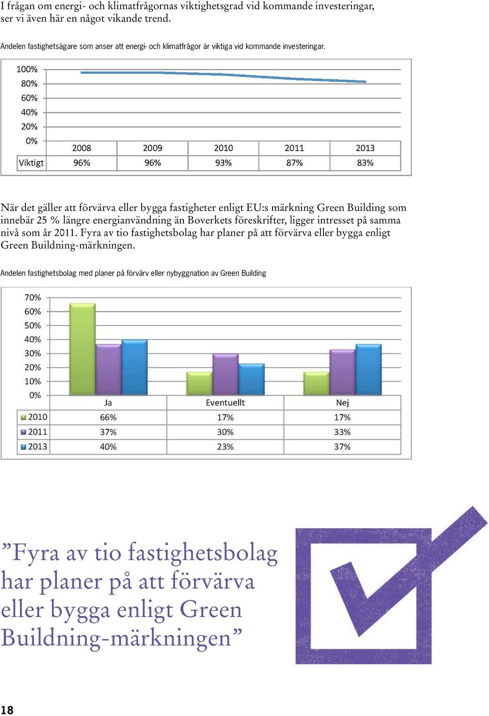 När det gäller att förvärva eller bygga fastigheter enligt EU:s märkning Green Building som innebär 25 % längre energianvändning än Boverkets föreskrifter, ligger intresset på