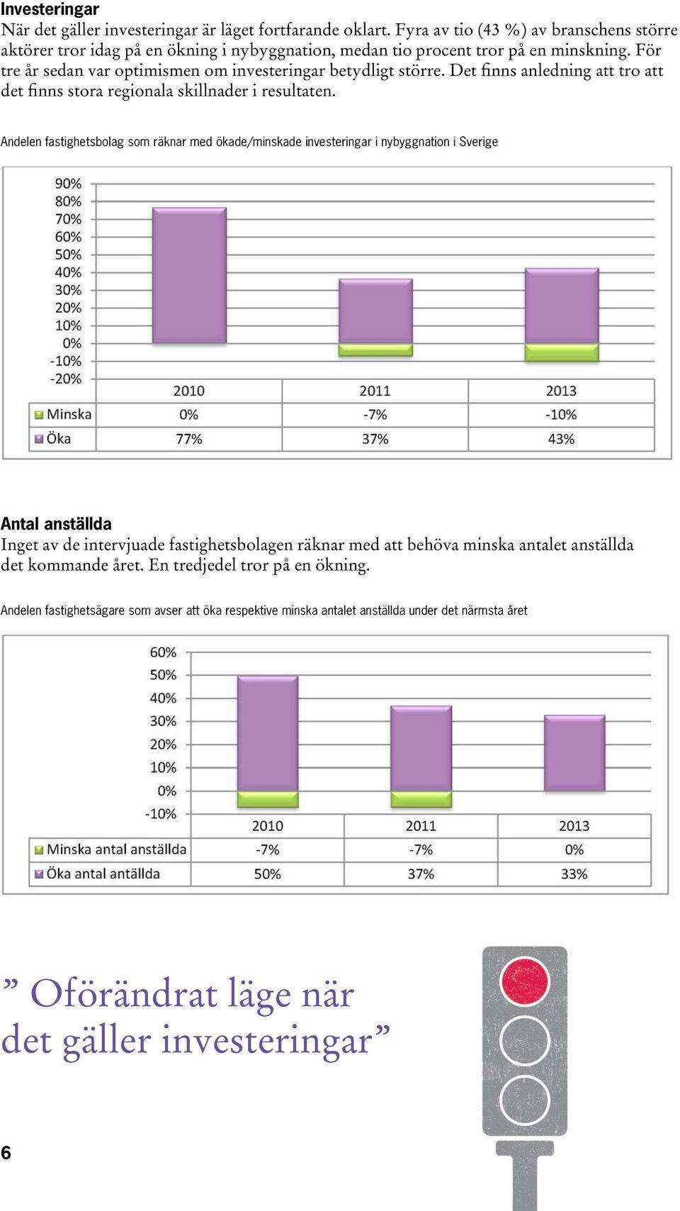 För tre år sedan var optimismen om investeringar betydligt större. Det finns anledning att tro att det finns stora regionala skillnader i resultaten.