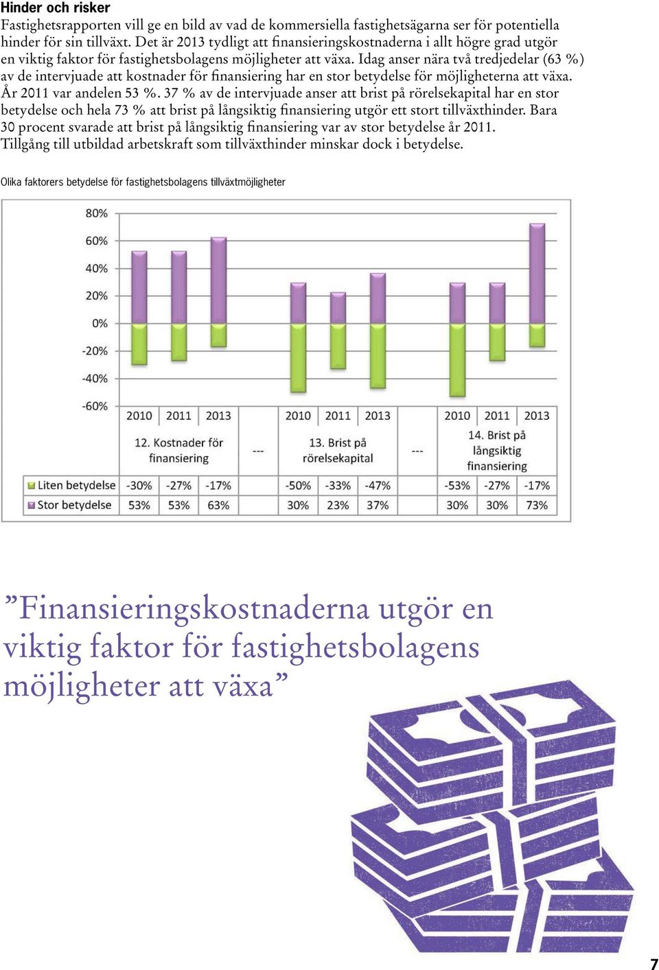 Idag anser nära två tredjedelar (63 %) av de intervjuade att kostnader för finansiering har en stor betydelse för möjligheterna att växa. År 2011 var andelen 53 %.