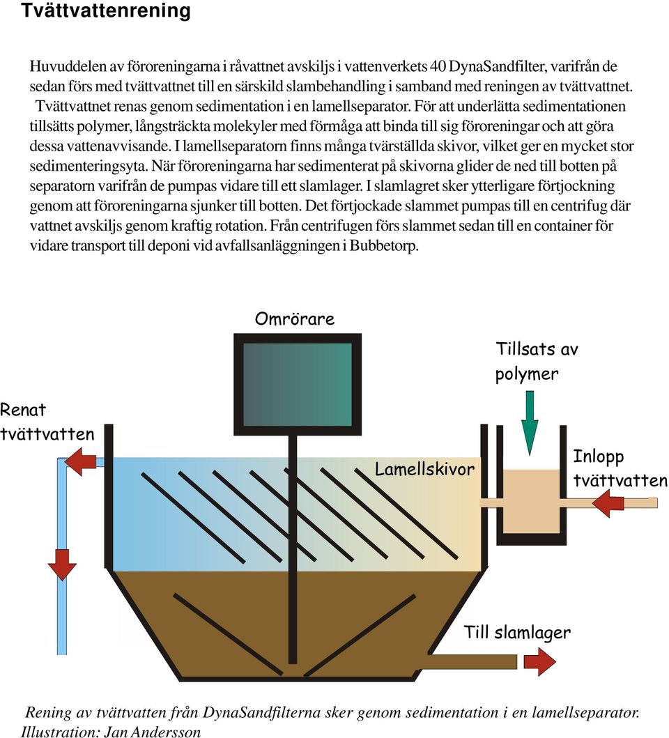 För att underlätta sedimentationen tillsätts polymer, långsträckta molekyler med förmåga att binda till sig föroreningar och att göra dessa vattenavvisande.