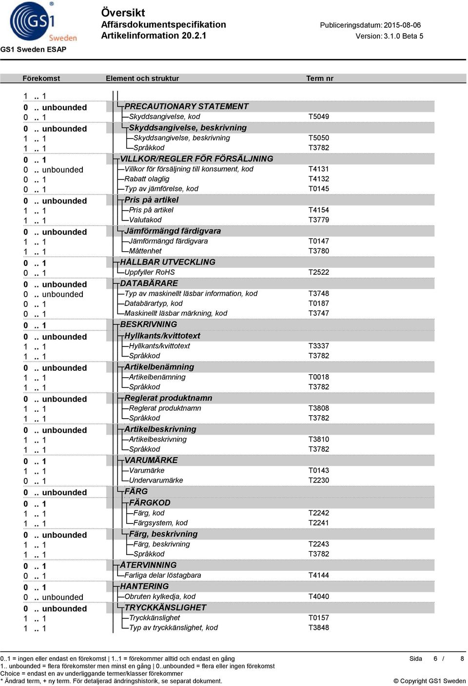 . 1 Valutakod T3779 0.. unbounded Jämförmängd färdigvara 1.. 1 Jämförmängd färdigvara T0147 0.. 1 HÅLLBAR UTVECKLING 0.. 1 Uppfyller RoHS T2522 0.. unbounded DATABÄRARE 0.