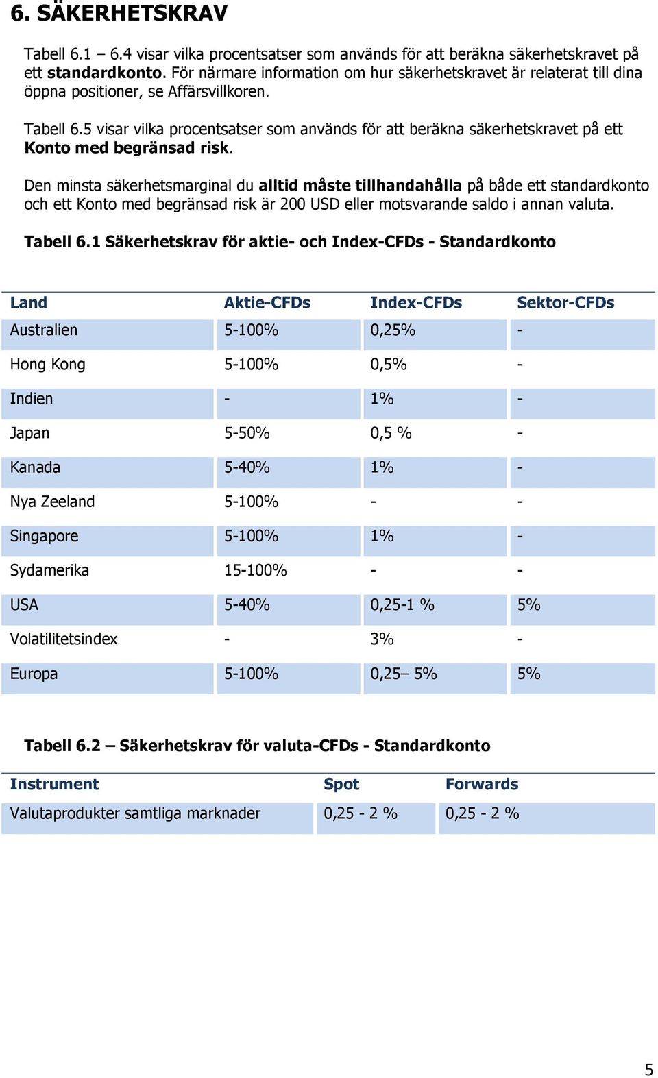 5 visar vilka procentsatser som används för att beräkna säkerhetskravet på ett Konto med begränsad risk.