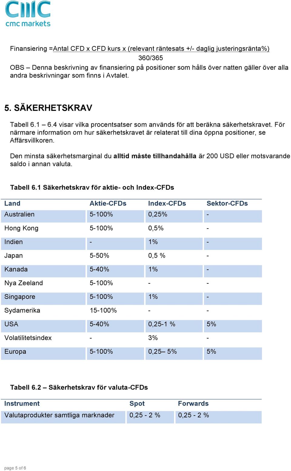 För närmare information om hur säkerhetskravet är relaterat till dina öppna positioner, se Affärsvillkoren.