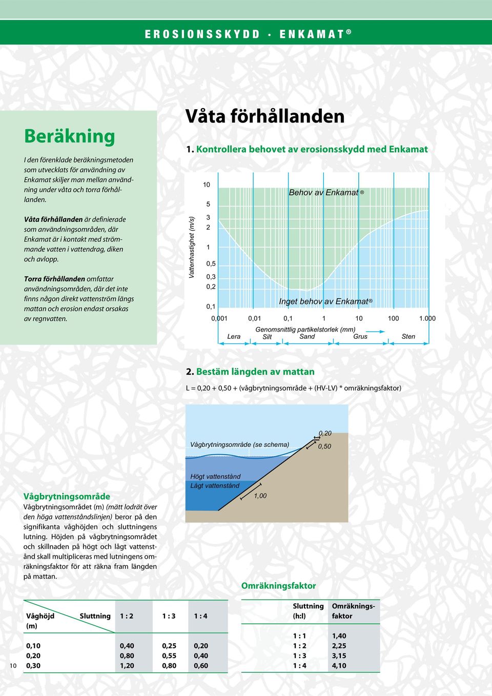 avlopp. Torra förhållanden omfattar användningsområden, där det inte finns någon direkt vattenström längs mattan och erosion endast orsakas av regnvatten.