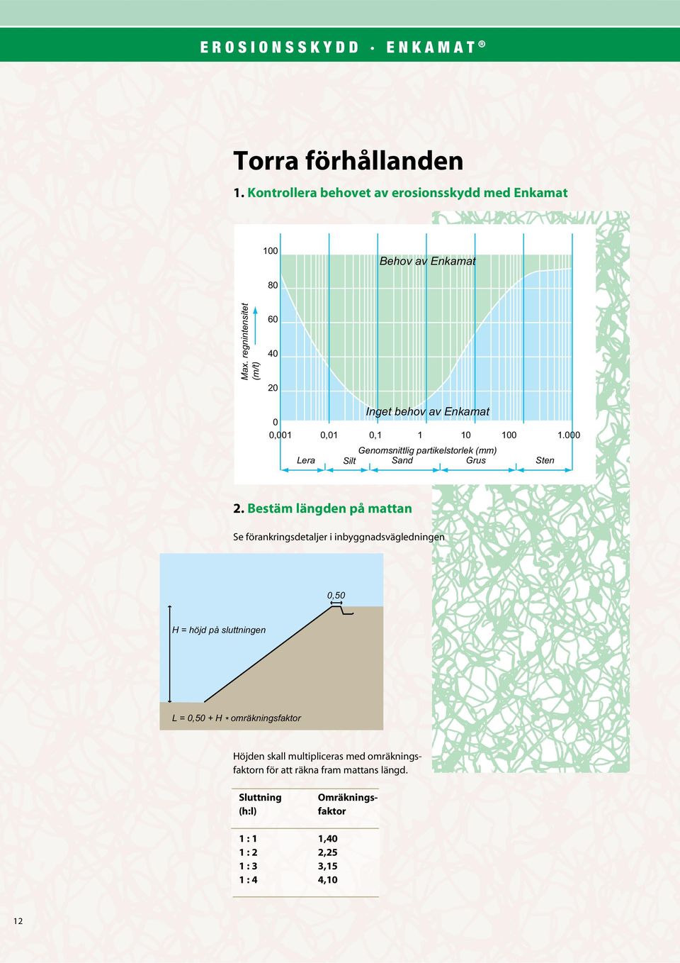 000 Genomsnittlig partikelstorlek (mm) Lera Silt Sand Grus Sten 2.