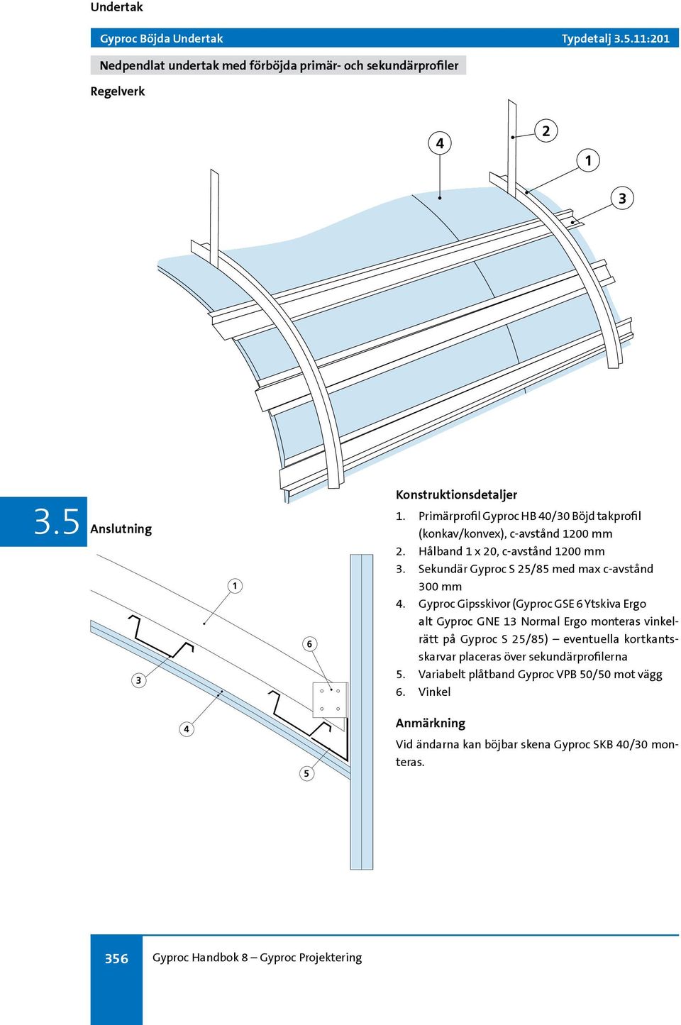 Sekundär Gyproc S 25/85 med max c-avstånd 300 mm 4.