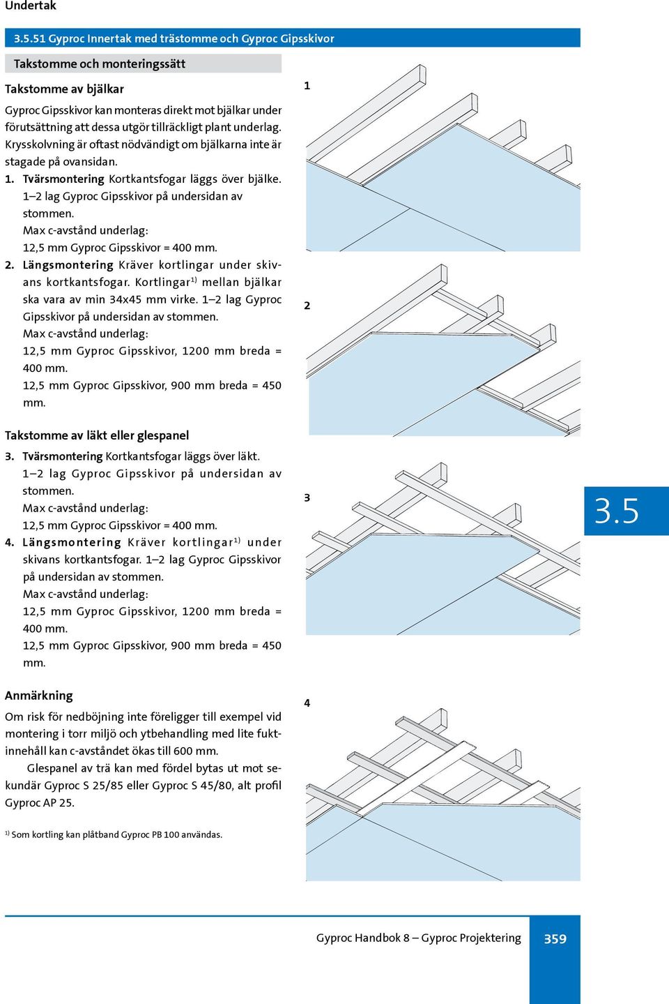 1 2 lag Gyproc Gipsskivor på undersidan av stommen. Max c-avstånd underlag: 12,5 mm Gyproc Gipsskivor = 400 mm. 2. Längsmontering Kräver kortlingar under skivans kortkantsfogar.