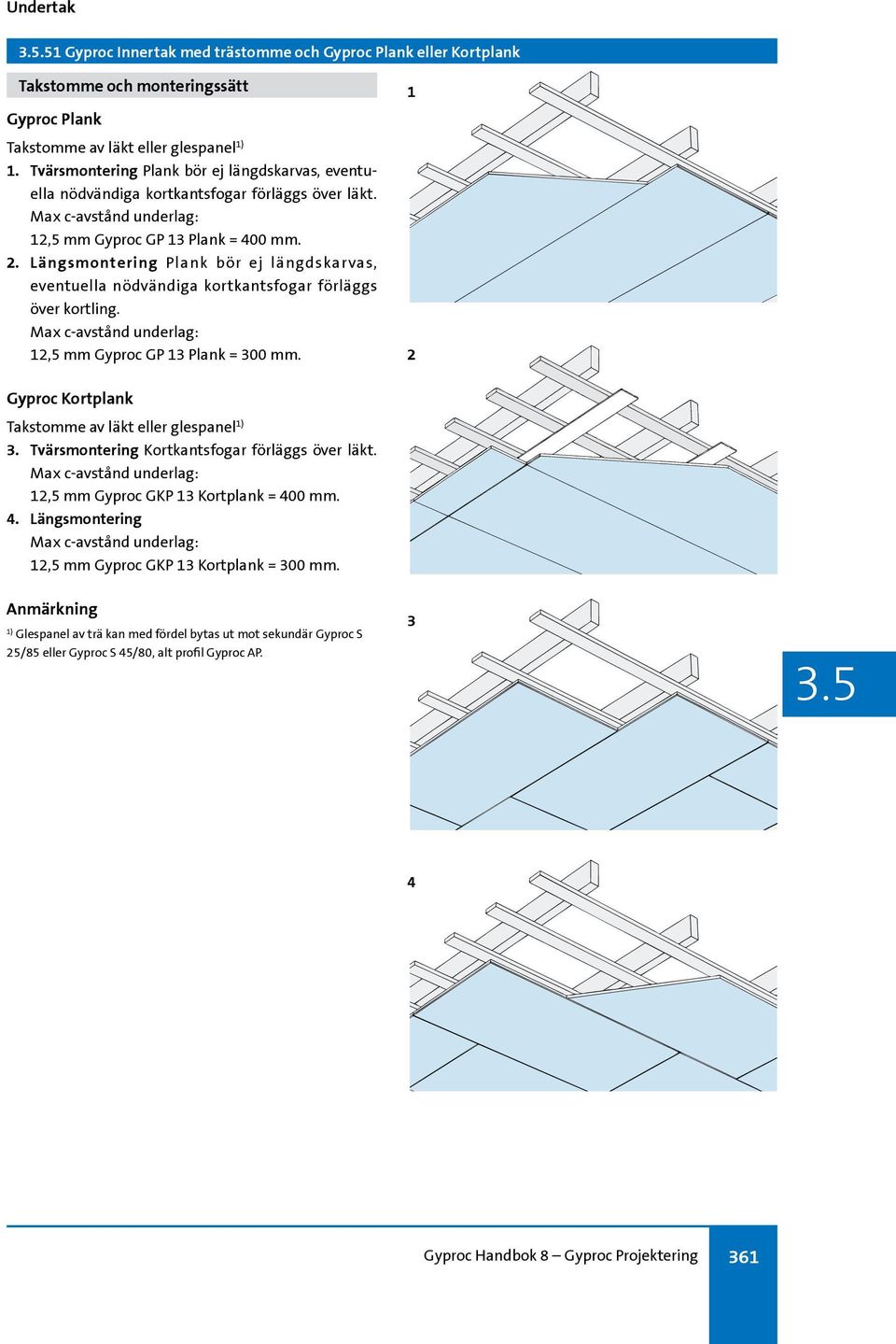 Längsmontering Plank bör ej längdskarvas, eventuella nödvändiga kortkantsfogar förläggs över kortling. Max c-avstånd underlag: 12,5 mm Gyproc GP 13 Plank = 300 mm.