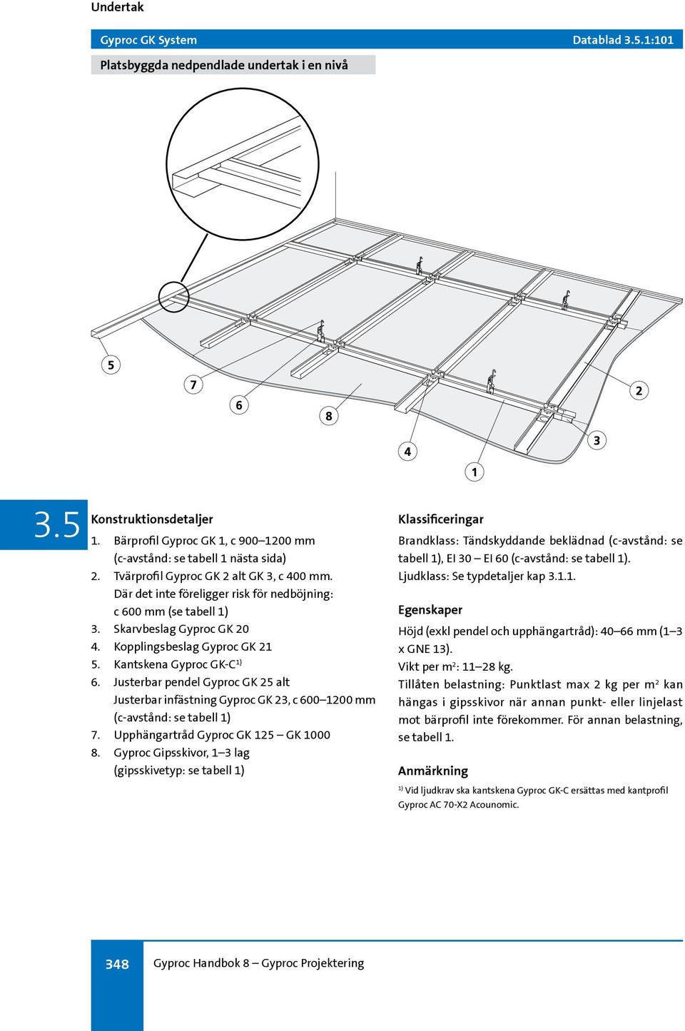 Justerbar pendel Gyproc GK 25 alt Justerbar infästning Gyproc GK 23, c 600 1200 mm (c-avstånd: se tabell 7. Upphängartråd Gyproc GK 125 GK 1000 8.