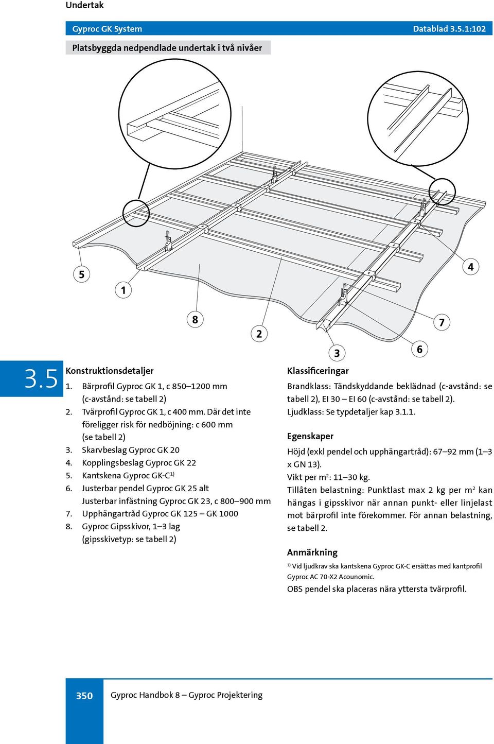 Justerbar pendel Gyproc GK 25 alt Justerbar infästning Gyproc GK 23, c 800 900 mm 7. Upphängartråd Gyproc GK 125 GK 1000 8.