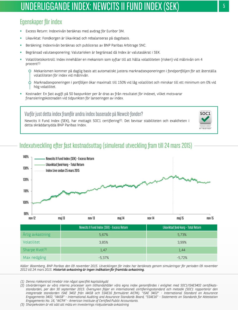 Begränsad valutaexponering: Valutarisken är begränsad då Index är valutasäkrat i SEK.