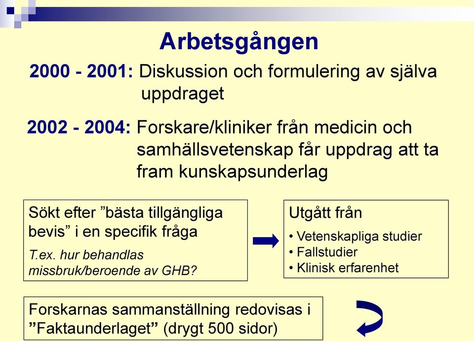 tillgängliga bevis i en specifik fråga T.ex. hur behandlas missbruk/beroende av GHB?