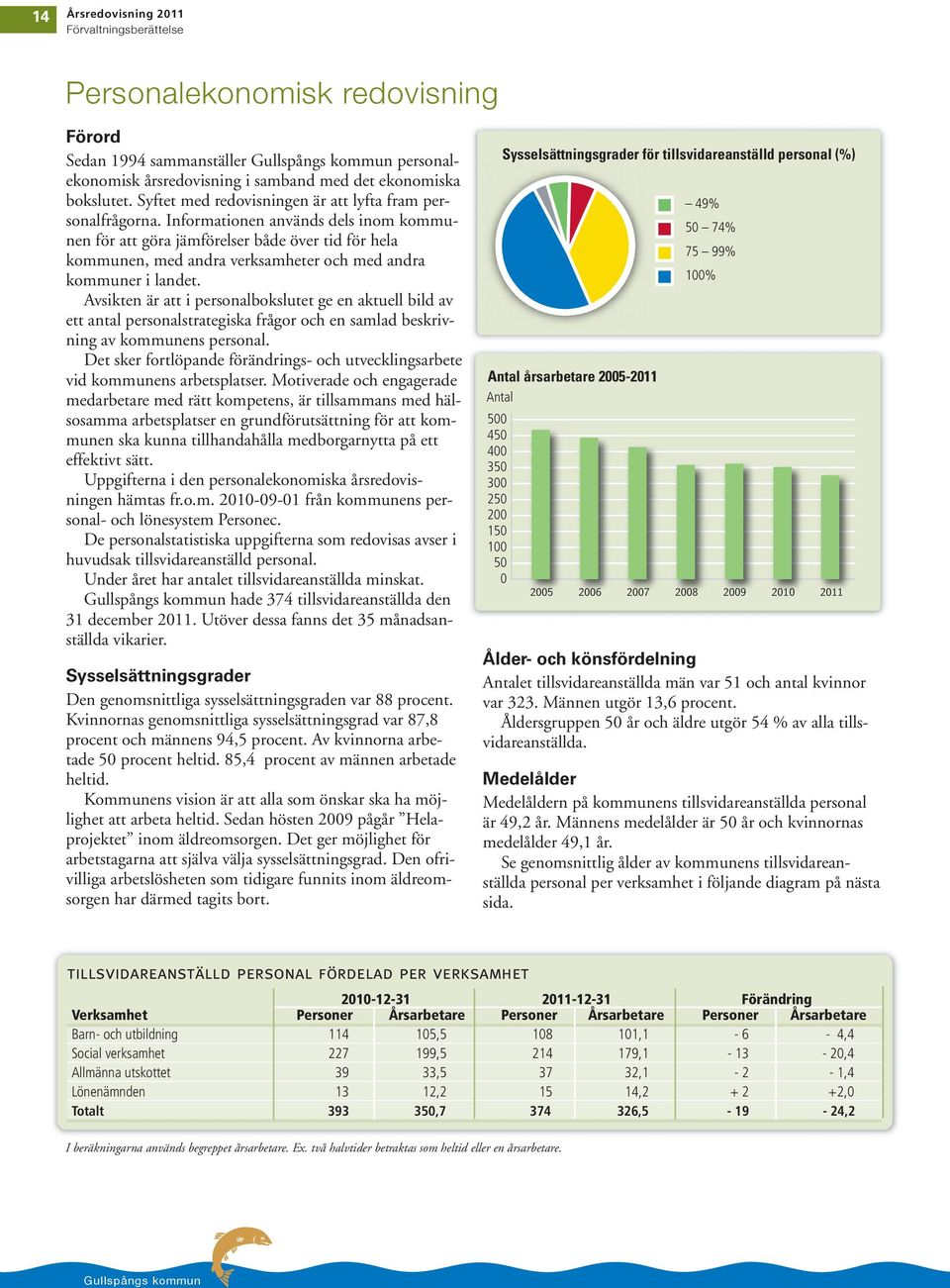 Informationen används dels inom kommunen för att göra jämförelser både över tid för hela kommunen, med andra verksamheter och med andra kommuner i landet.
