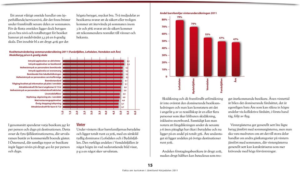 Två tredjedelar av besökarna svarar att de säkert eller troligen kommer att återvända på sommaren inom 3 år och 56% svarar att de säkert kommer att rekommendera resmålet till vänner och bekanta.