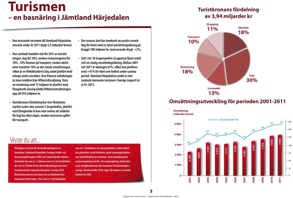 hamnar på transport, medan aktiviteter omsätter 18% av den totala omsättningen, vilket är en förhållandevis hög andel jämfört med många andra områden.