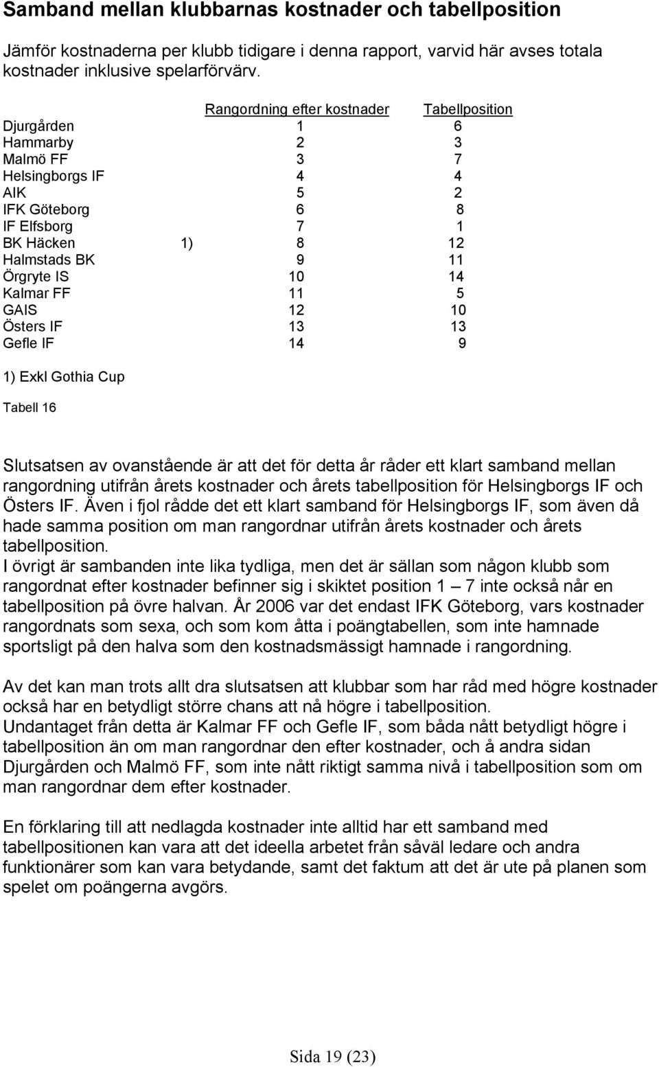 Kalmar FF 11 5 GAIS 12 10 Östers IF 13 13 Gefle IF 14 9 1) Exkl Gothia Cup Tabell 16 Slutsatsen av ovanstående är att det för detta år råder ett klart samband mellan rangordning utifrån årets