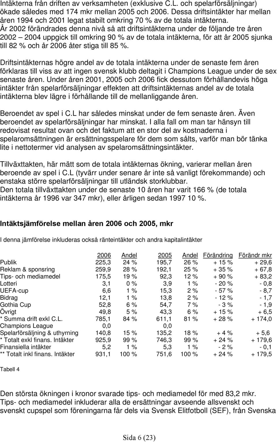 År 2002 förändrades denna nivå så att driftsintäkterna under de följande tre åren 2002 2004 uppgick till omkring 90 % av de totala intäkterna, för att år 2005 sjunka till 82 % och år 2006 åter stiga