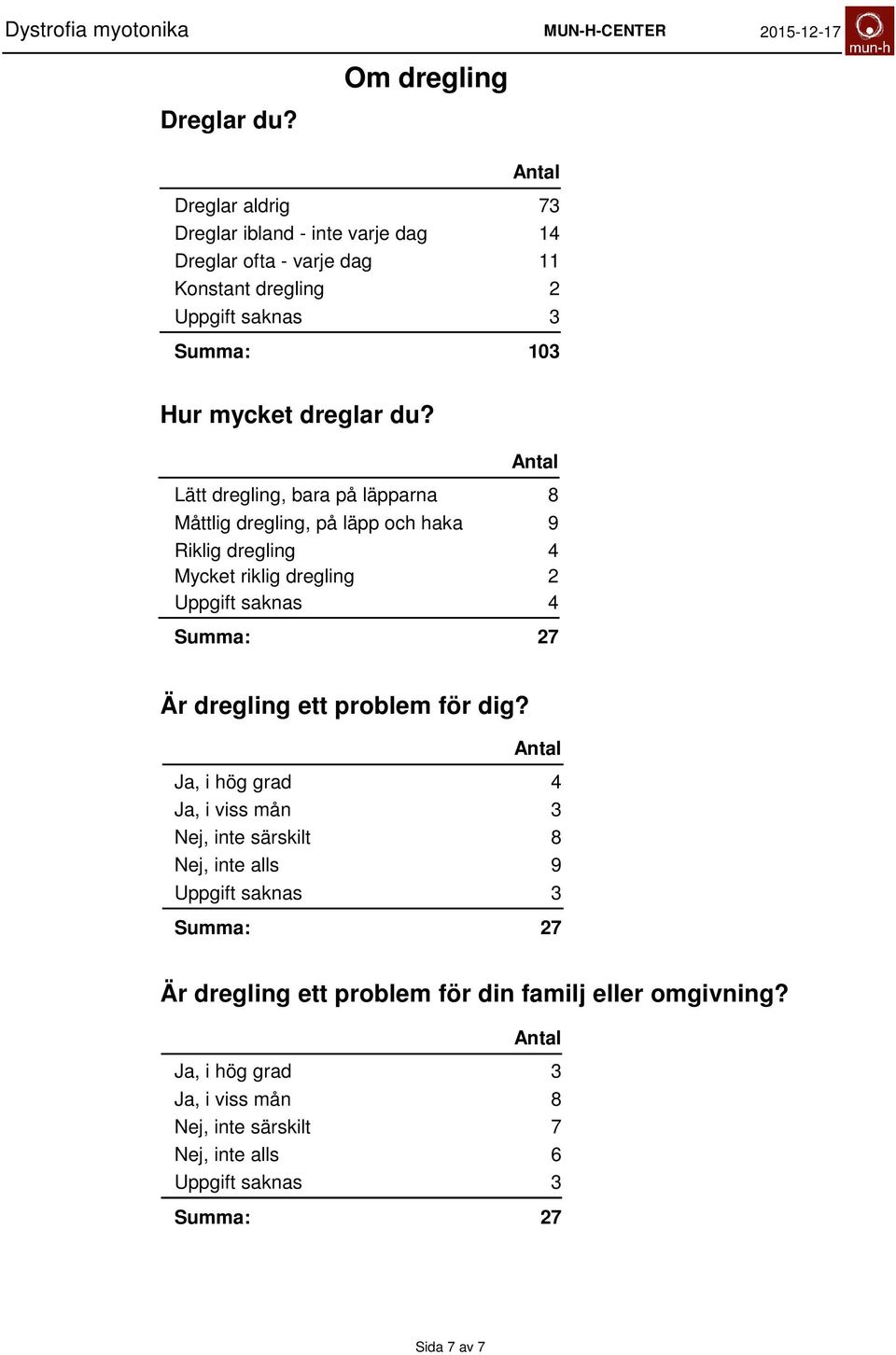 mycket dreglar du?