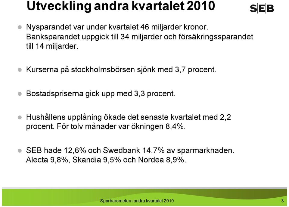 Kurserna på stockholmsbörsen sjönk med 3,7 procent. Bostadspriserna gick upp med 3,3 procent.