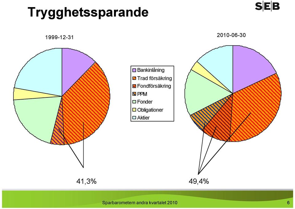 Fondförsäkring PPM Fonder Obligationer