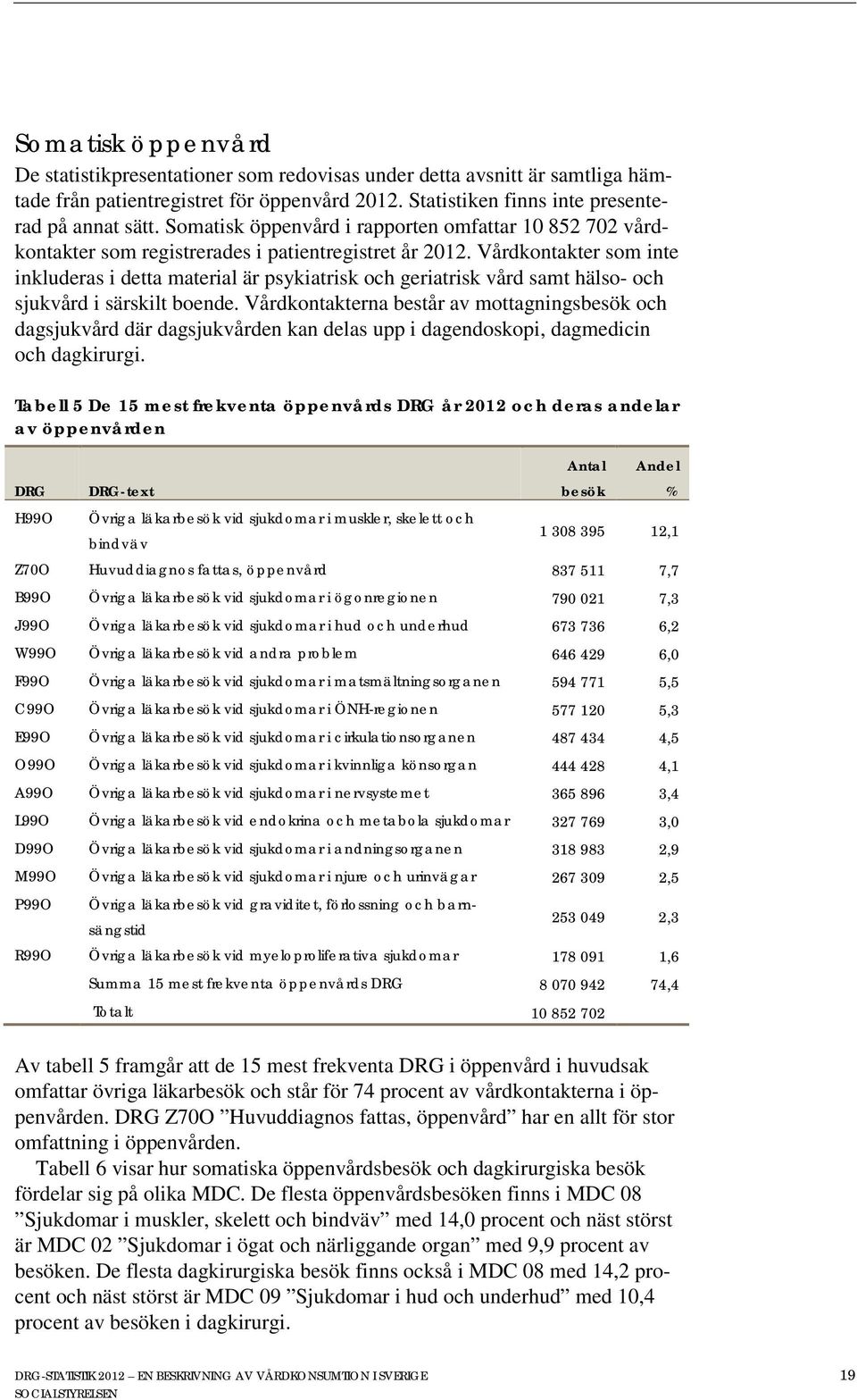 Vårdkontakter som inte inkluderas i detta material är psykiatrisk och geriatrisk vård samt hälso- och sjukvård i särskilt boende.