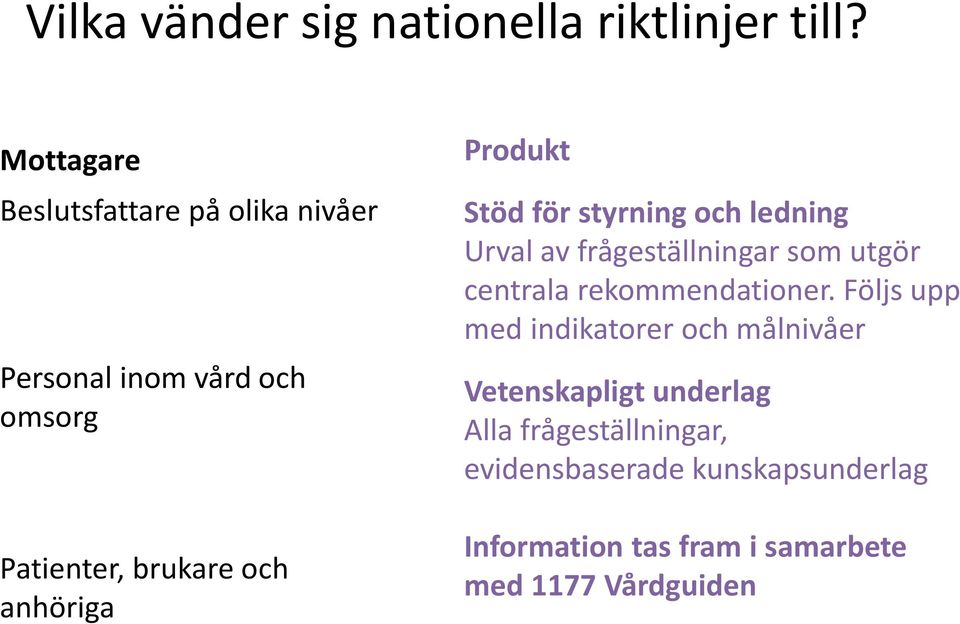 Produkt Stöd för styrning och ledning Urval av frågeställningar som utgör centrala rekommendationer.