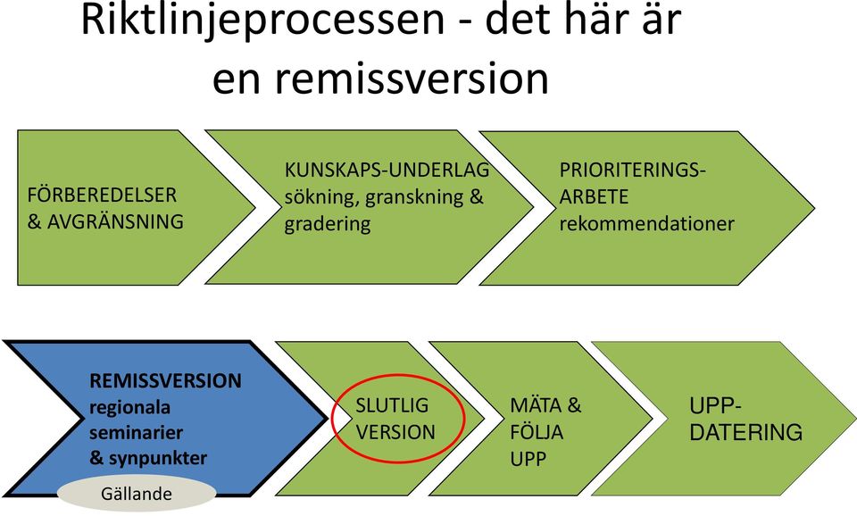 PRIORITERINGS- ARBETE rekommendationer REMISSVERSION regionala