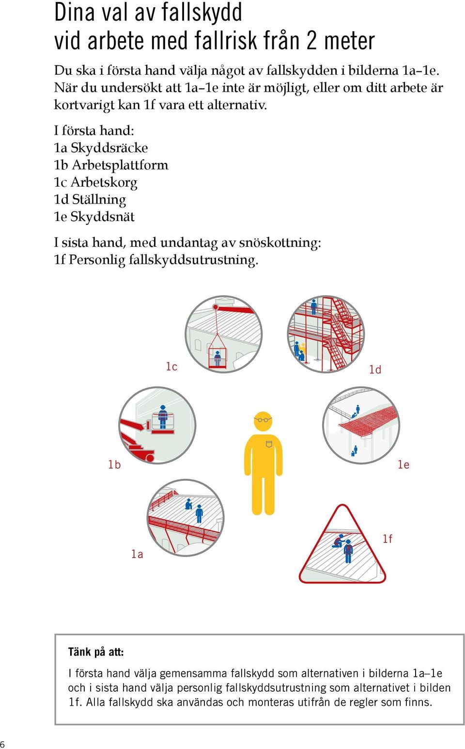 I första hand: 1a Skyddsräcke 1b Arbetsplattform 1c Arbetskorg 1d Ställning 1e Skyddsnät I sista hand, med undantag av snöskottning: 1f Personlig