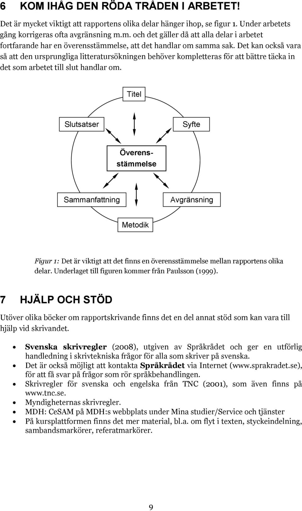 Titel Slutsatser Syfte Överensstämmelse Sammanfattning Avgränsning Metodik Figur 1: Det är viktigt att det finns en överensstämmelse mellan rapportens olika delar.