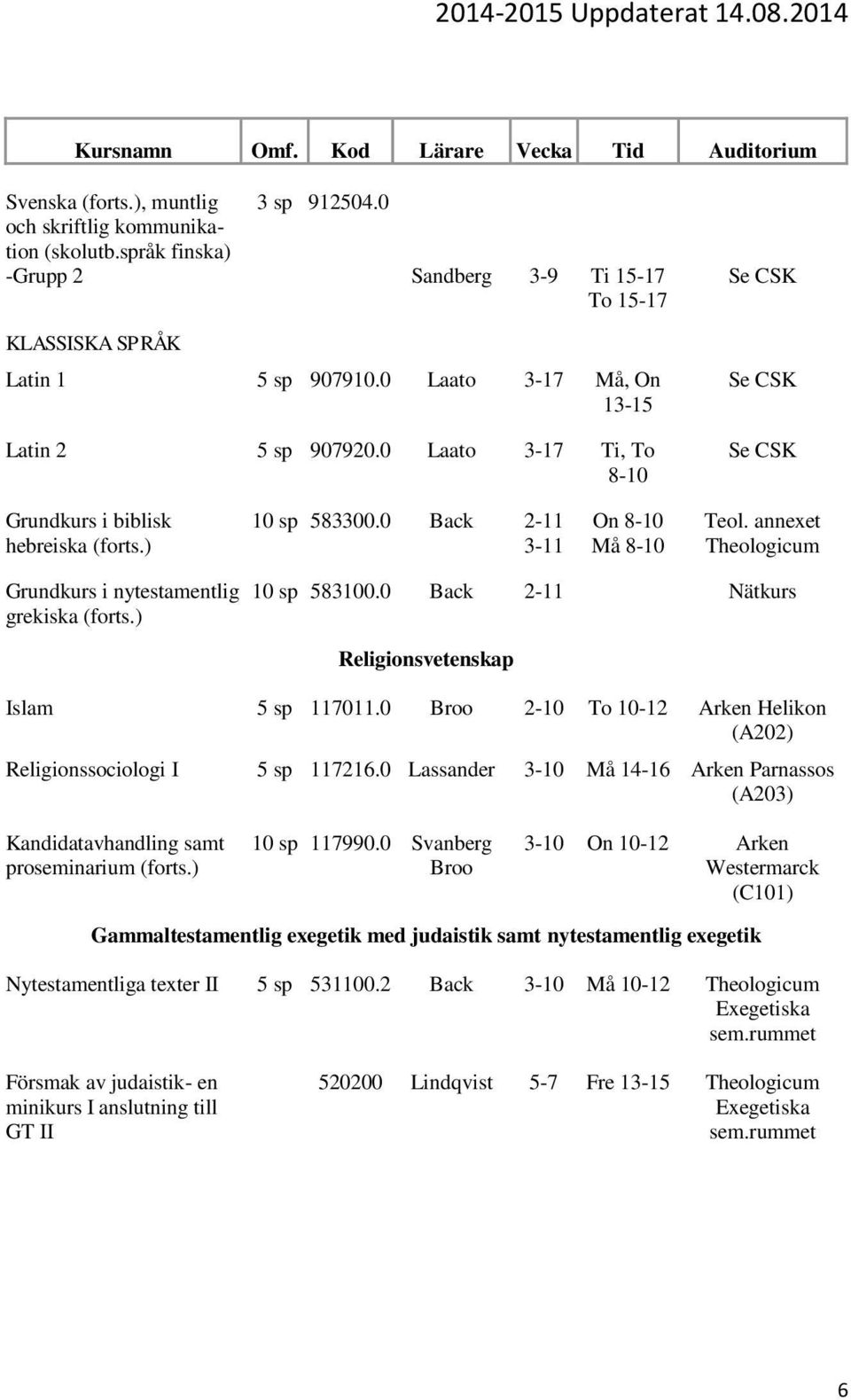 0 Back 2-11 Nätkurs Religionsvetenskap Islam 5 sp 117011.0 Broo 2-10 To 10-12 Arken Helikon (A202) Religionssociologi I 5 sp 117216.