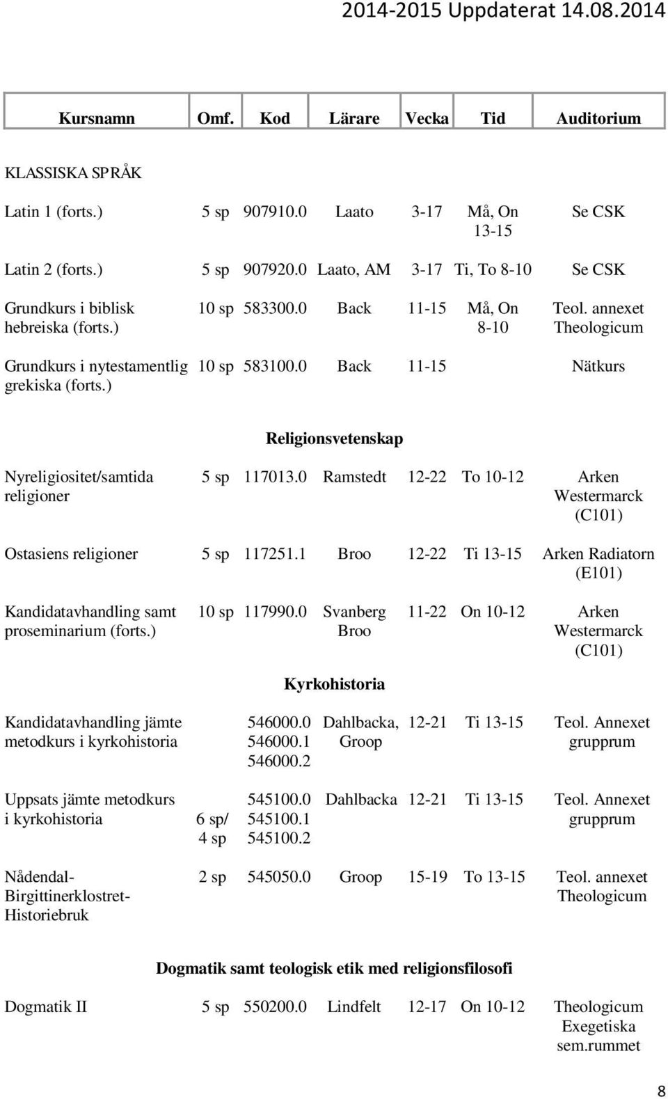 0 Ramstedt 12-22 To 10-12 Arken Ostasiens religioner 5 sp 117251.1 Broo 12-22 Ti Arken Radiatorn (E101) Kandidatavhandling samt proseminarium (forts.) metodkurs i kyrkohistoria 10 sp 117990.