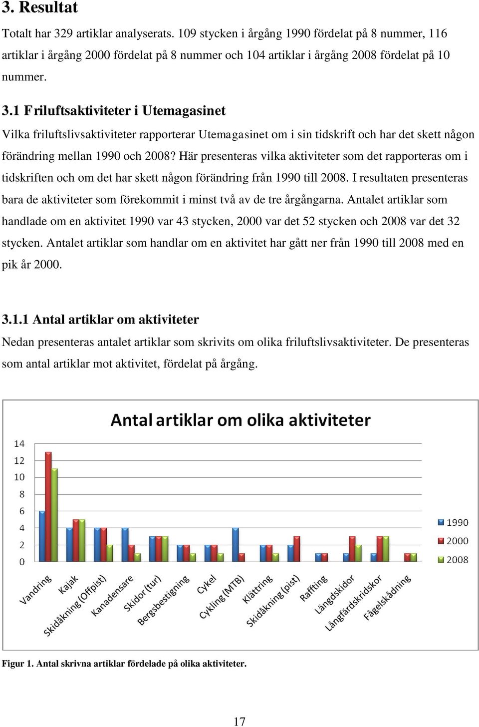 Här presenteras vilka aktiviteter som det rapporteras om i tidskriften och om det har skett någon förändring från 1990 till 2008.