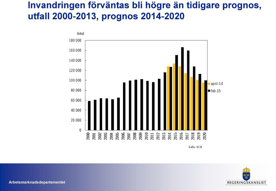 prognos, utfall