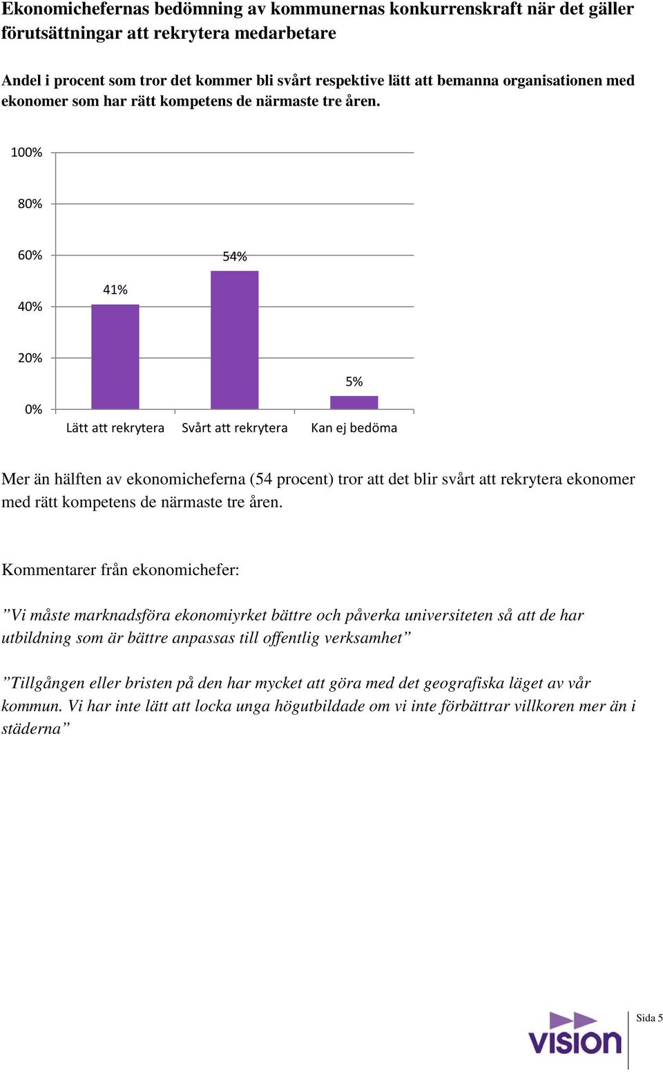 100% 80% 60% 54% 40% 41% 20% 0% 5% Lätt att rekrytera Svårt att rekrytera Kan ej bedöma Mer än hälften av ekonomicheferna (54 procent) tror att det blir svårt att rekrytera ekonomer med rätt