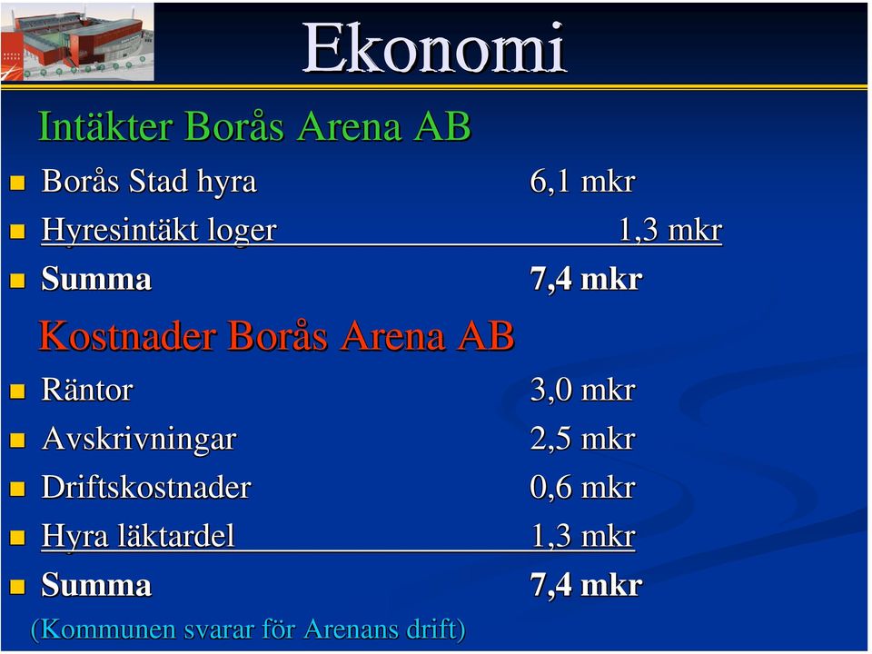 Driftskostnader Hyra läktardell Summa (Kommunen svarar för f r