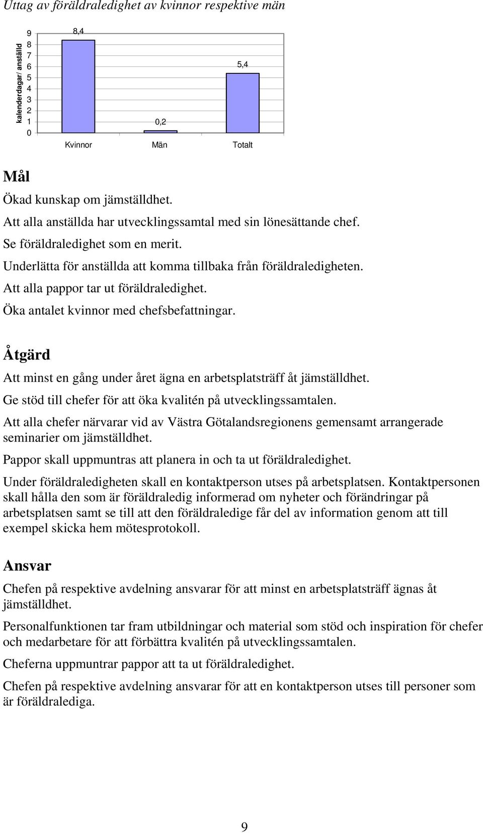 Att alla pappor tar ut föräldraledighet. Öka antalet kvinnor med chefsbefattningar. Åtgärd Att minst en gång under året ägna en arbetsplatsträff åt jämställdhet.