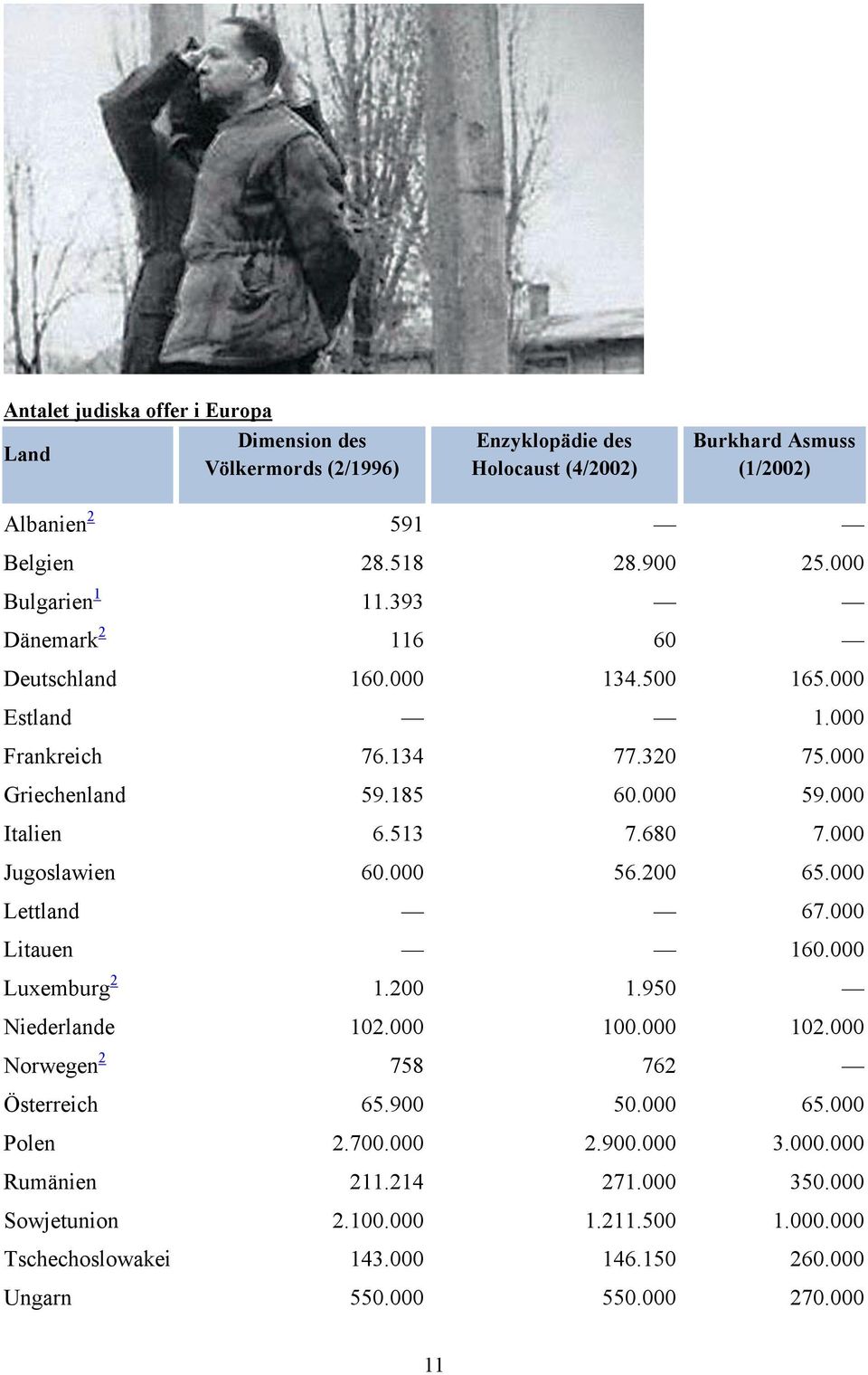 000 Jugoslawien 60.000 56.200 65.000 Lettland 67.000 Litauen 160.000 Luxemburg 2 1.200 1.950 Niederlande 102.000 100.000 102.000 Norwegen 2 758 762 Österreich 65.900 50.000 65.