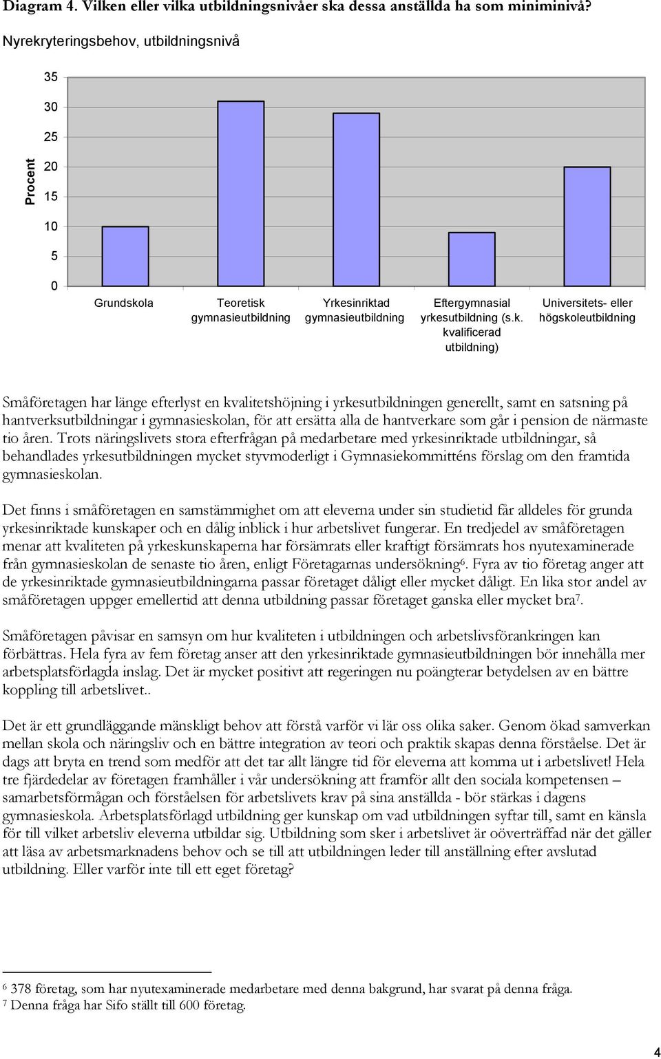 yteringsbehov, utbildningsnivå 35 30 25 Procent 20 15 10 5 0 Grundsko