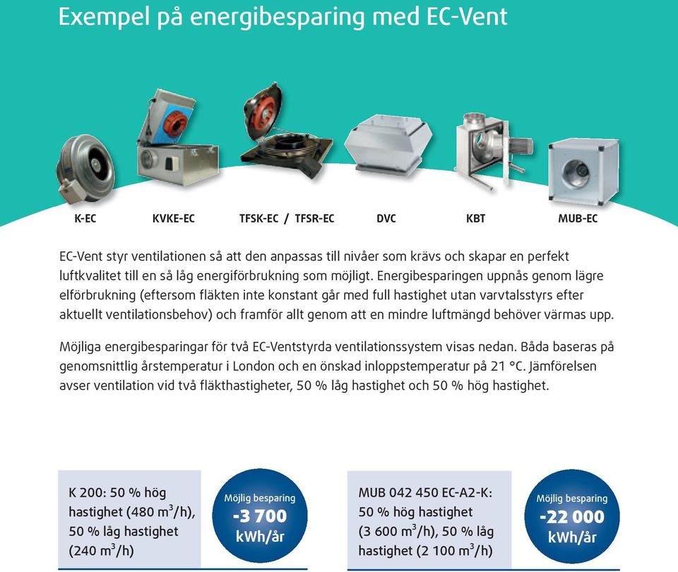 Energibesparingen uppnås genom lägre elförbrukning (eftersom fläkten inte konstant går med full hastighet utan varvtalsstyrs efter aktuellt ventilationsbehov) och framför allt genom att en mindre