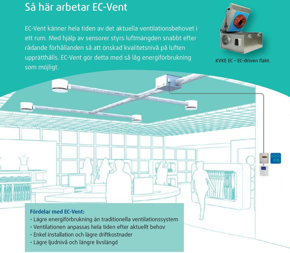 EC-Vent gör detta med så låg energiförbrukning som möjligt. KVKE EC EC-driven fläkt.