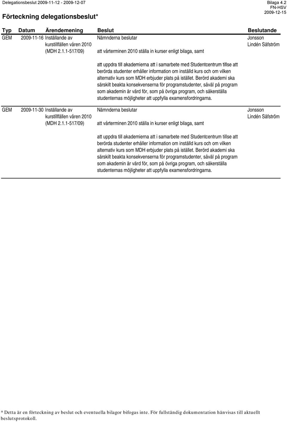 vårterminen 2010 ställa in kurser enligt bilaga, samt Jonsson Lindén Säfström att uppdra till akademierna att i samarbete med Studentcentrum tillse att berörda studenter erhåller information om