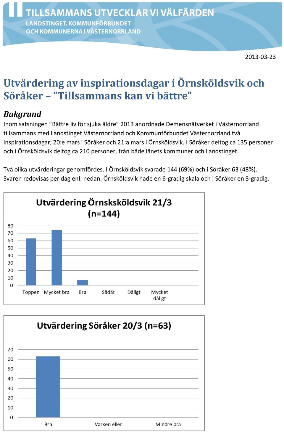 mars i Örnsköldsvik. I Söråker deltog ca 135 personer och i Örnsköldsvik deltog ca 210 personer, från både länets kommuner och Landstinget.
