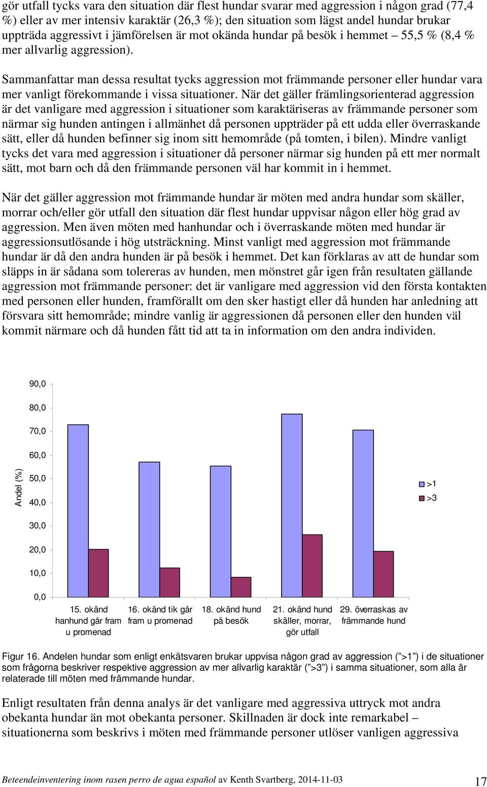 Sammanfattar man dessa resultat tycks aggression mot främmande personer eller hundar vara mer vanligt förekommande i vissa situationer.