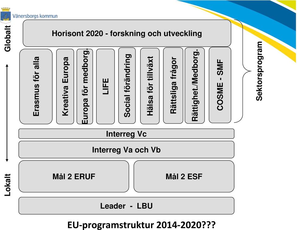 Europa för medborg.