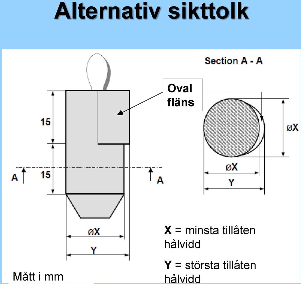 tillåten hålvidd Mått i