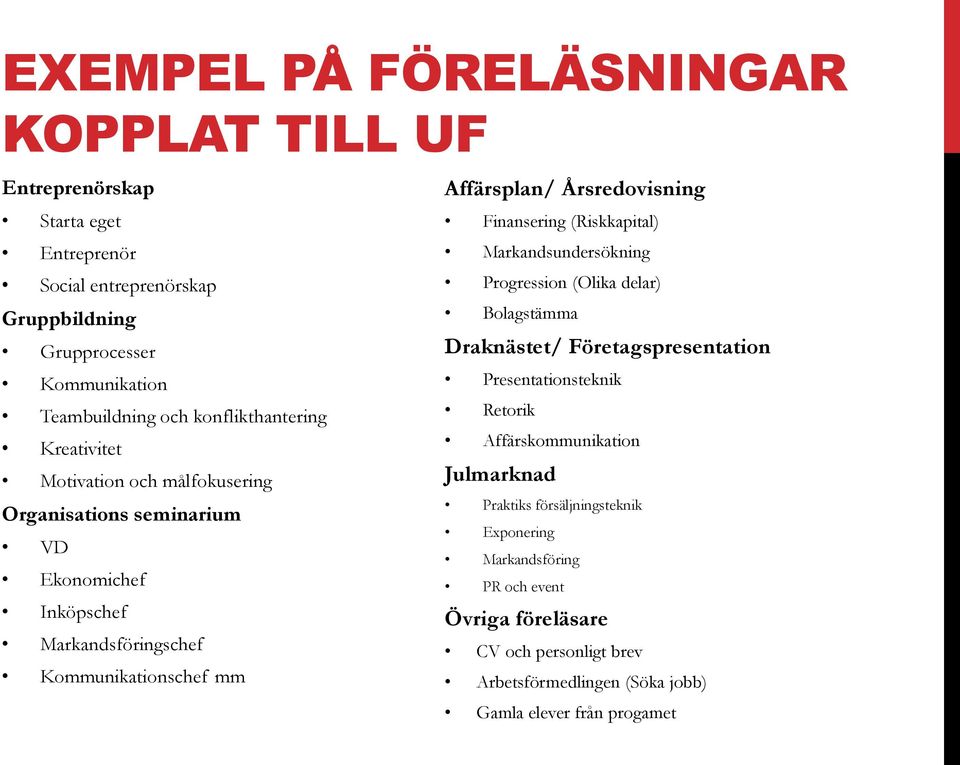 Årsredovisning Finansering (Riskkapital) Markandsundersökning Progression (Olika delar) Bolagstämma Draknästet/ Företagspresentation Presentationsteknik Retorik