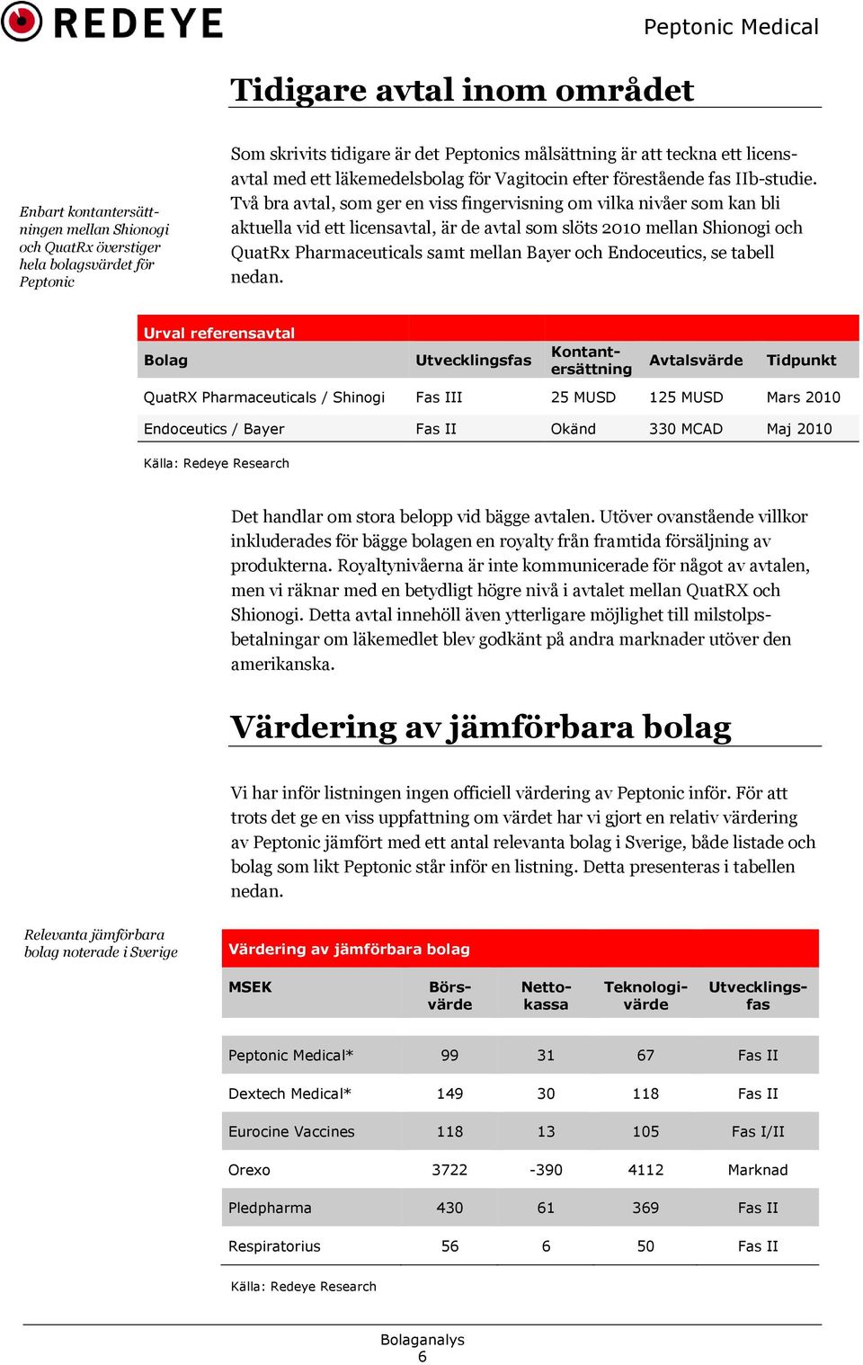 Två bra avtal, som ger en viss fingervisning om vilka nivåer som kan bli aktuella vid ett licensavtal, är de avtal som slöts 2010 mellan Shionogi och QuatRx Pharmaceuticals samt mellan Bayer och